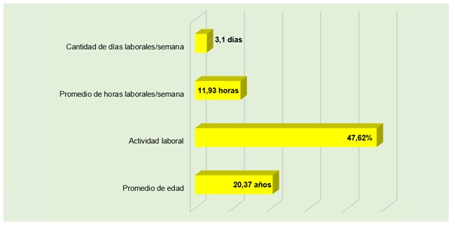 Revista Sinopsis