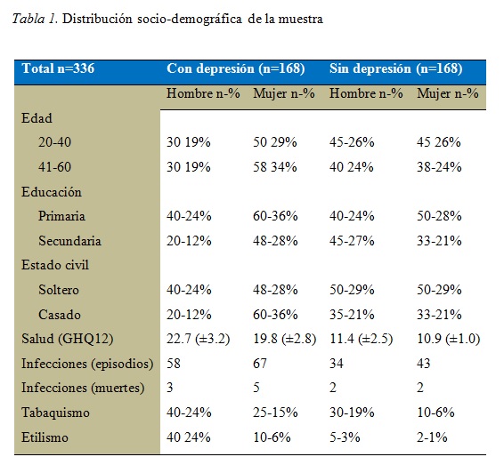 Revista Sinopsis
